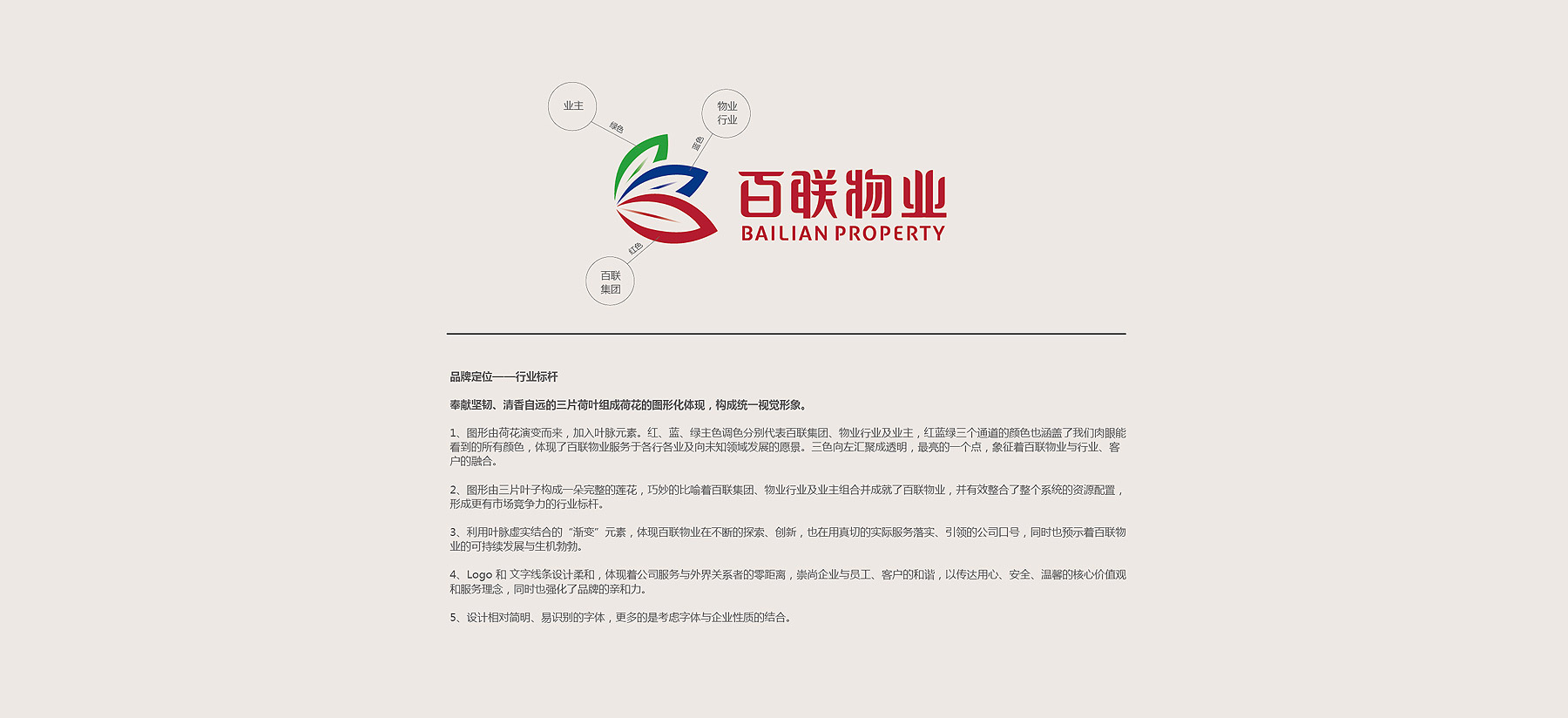 百联物业VIS设计(图12)