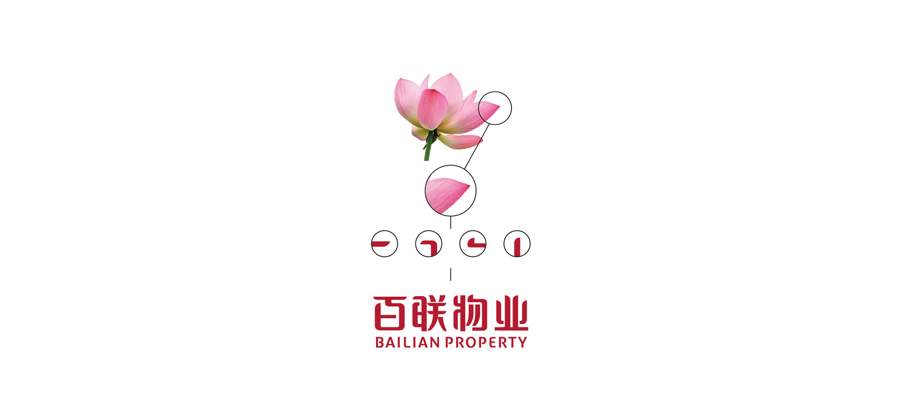 百联物业VIS设计(图11)