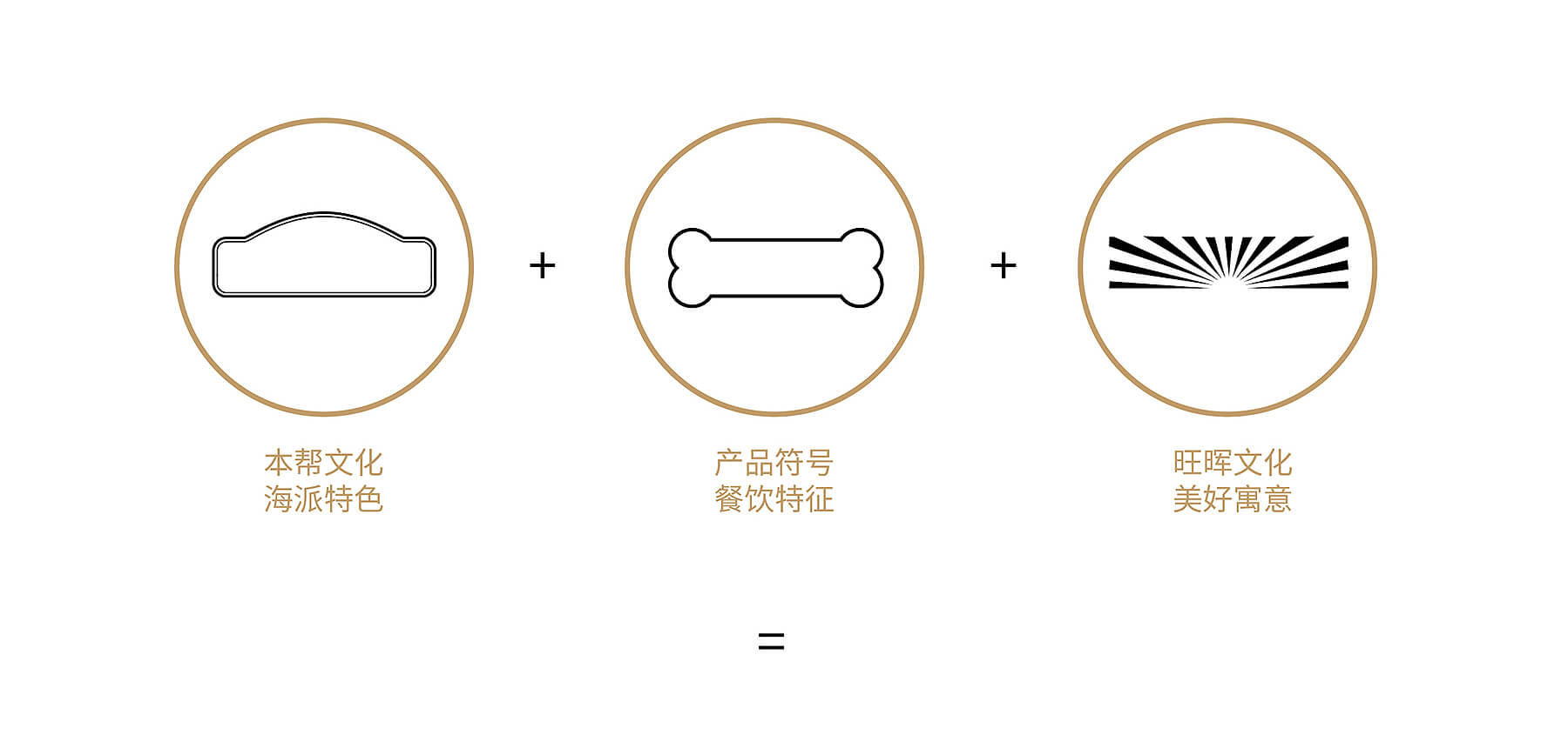 旺晖火锅 本帮骨头煲(图3)