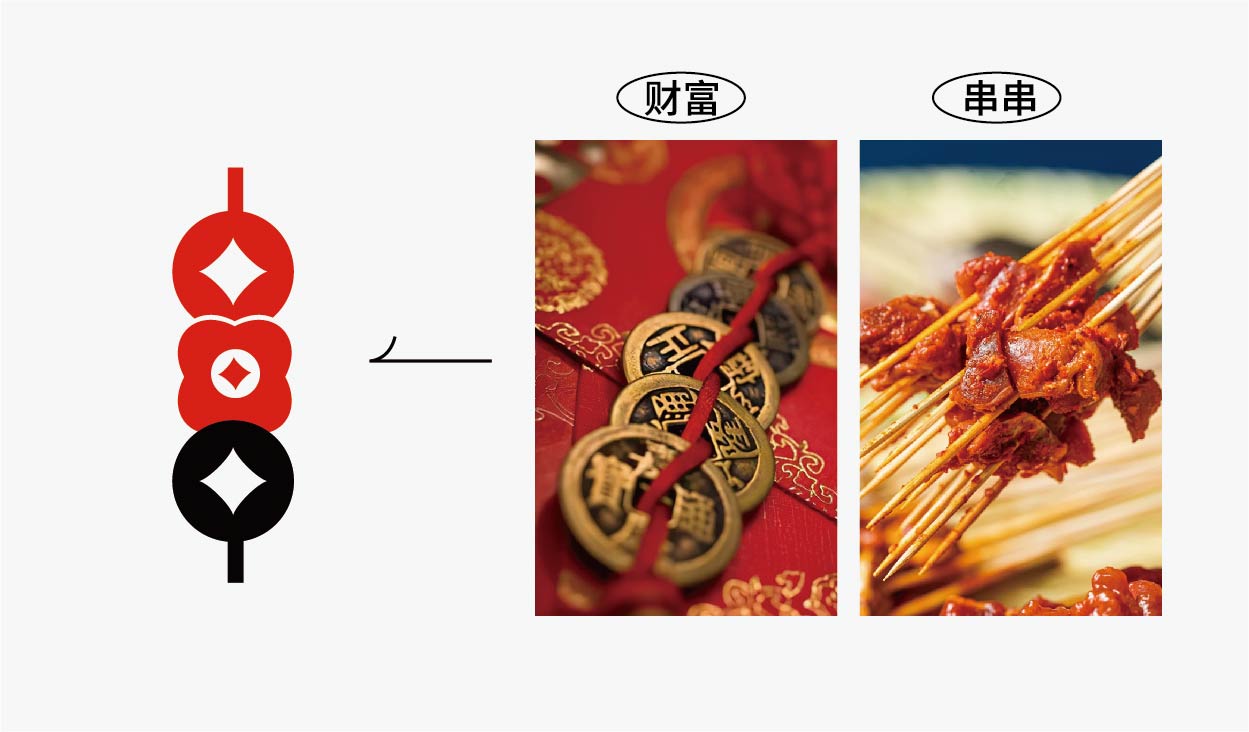 大富贵 串串火锅(图4)
