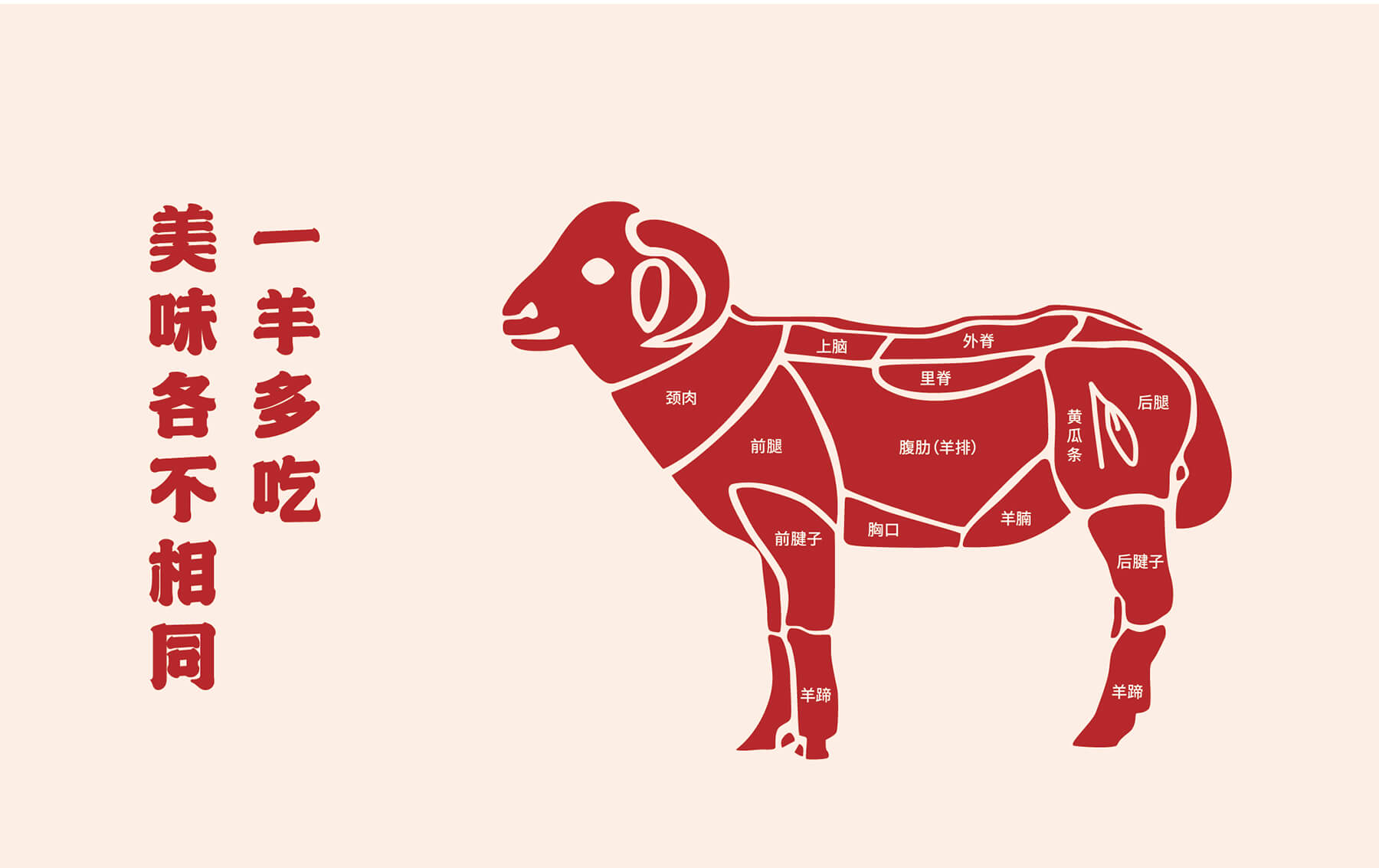呆二 烹羊专家(图7)