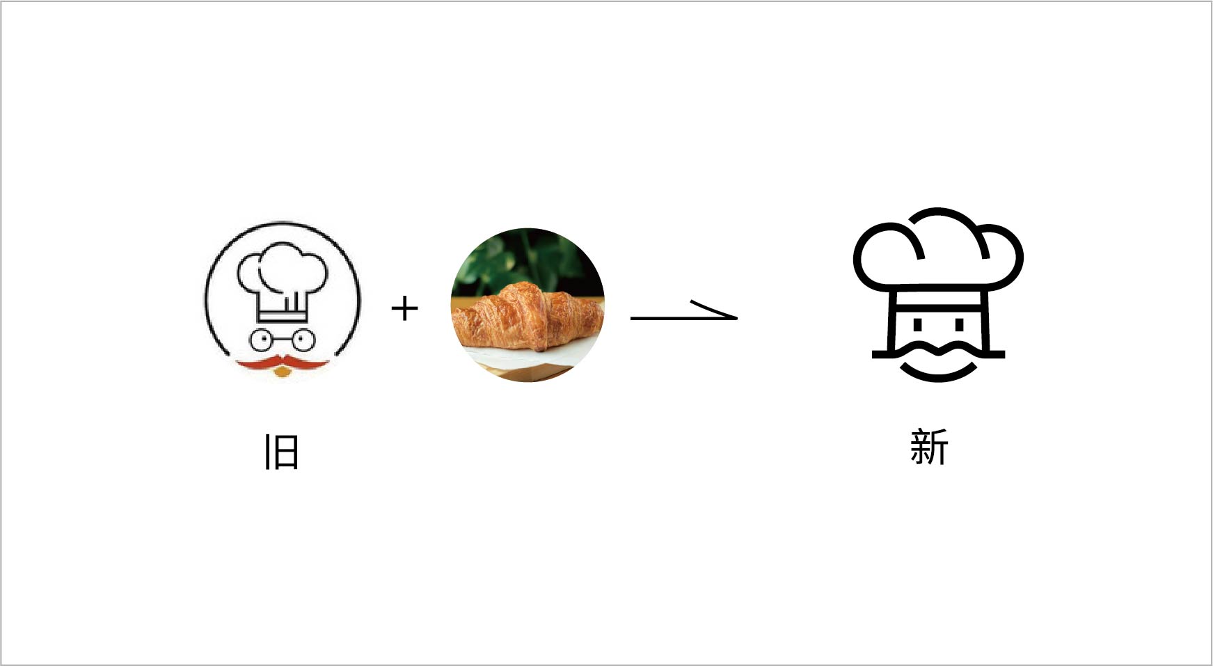 面包蜀黍(图2)