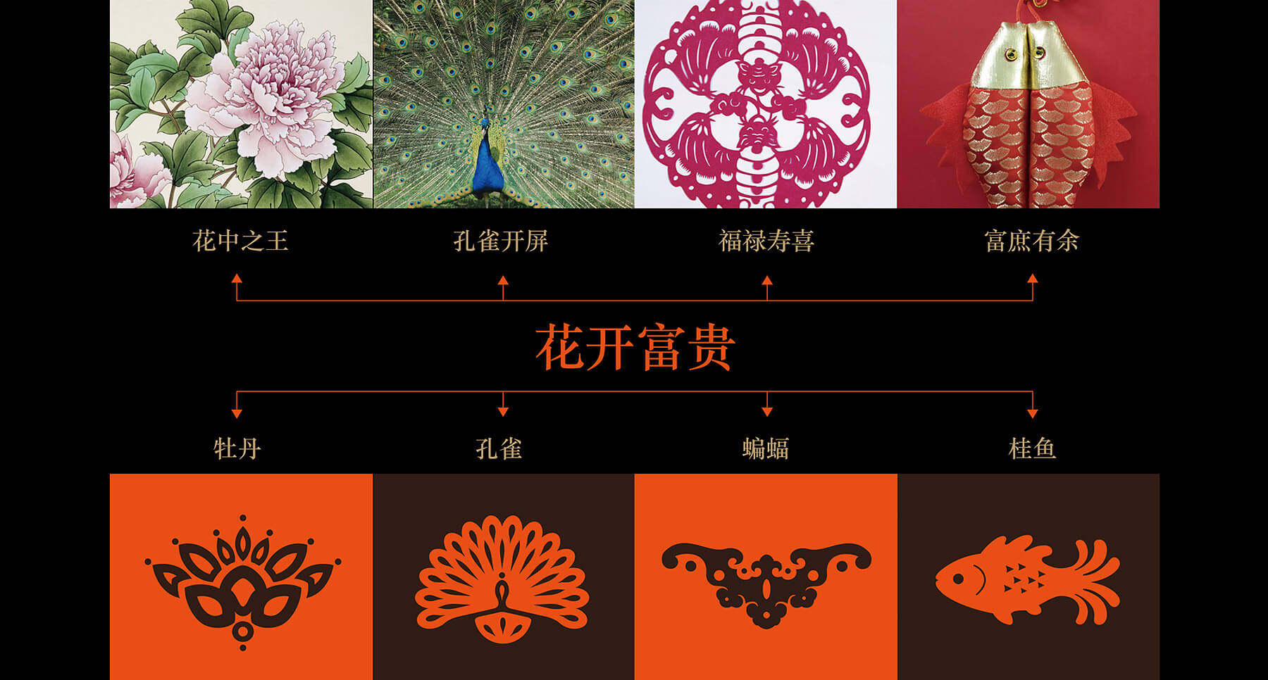 花开富贵大酒店(图15)