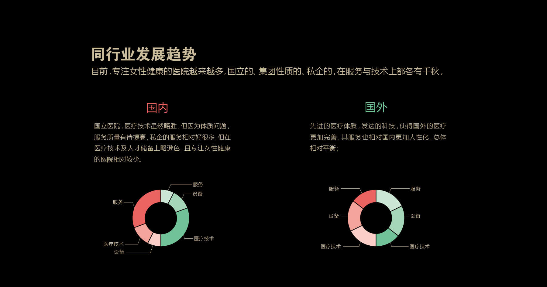 玛利亚妇女医院全案设计(图2)