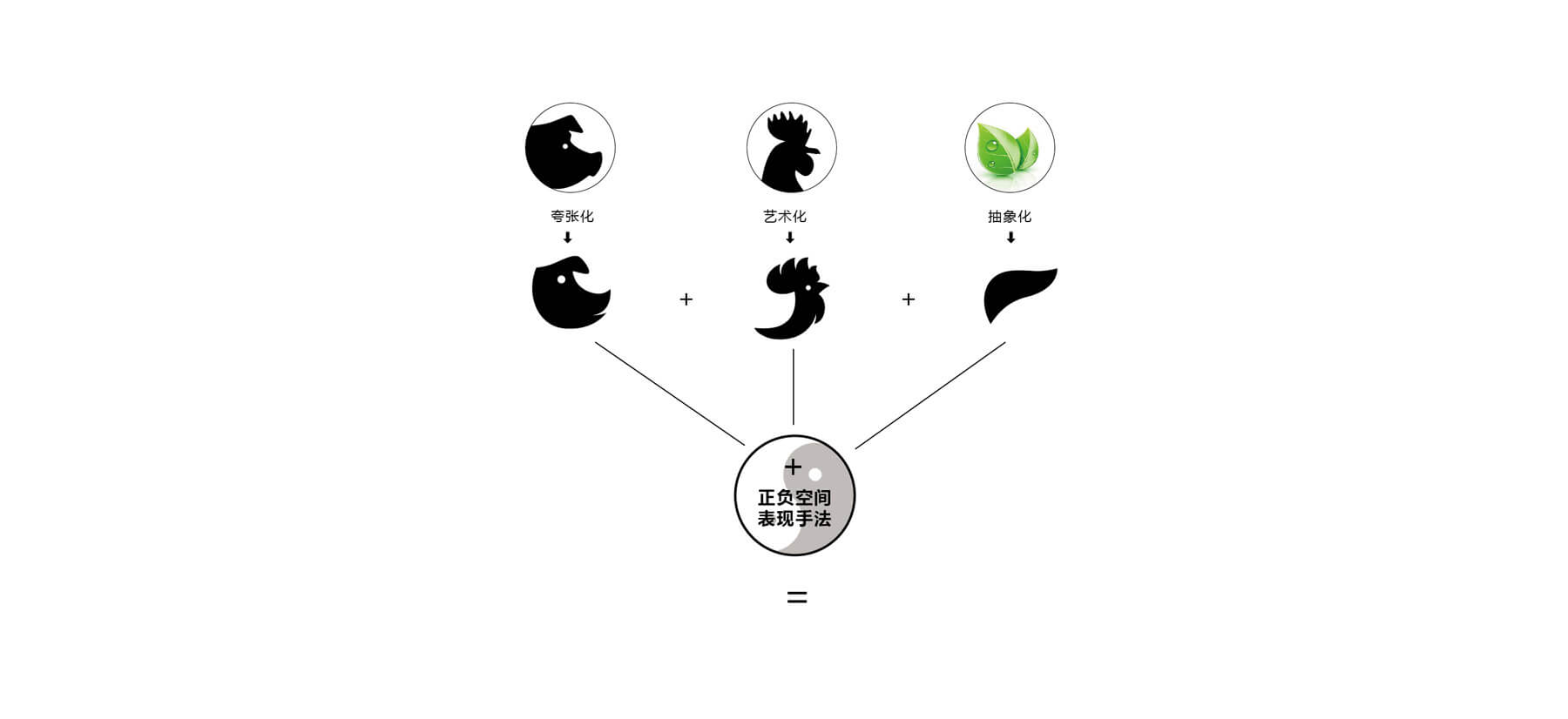 畜禽产品安全实验室(图6)