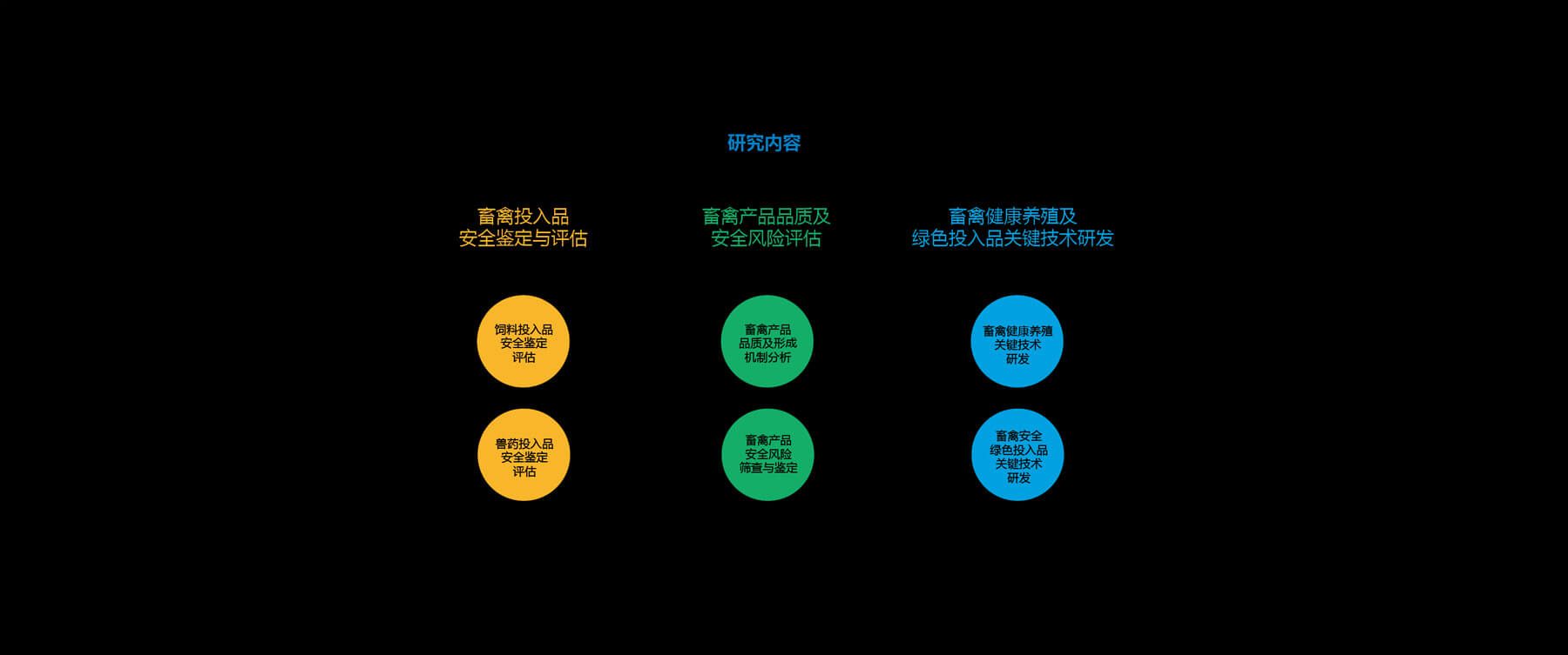 畜禽产品安全实验室(图2)