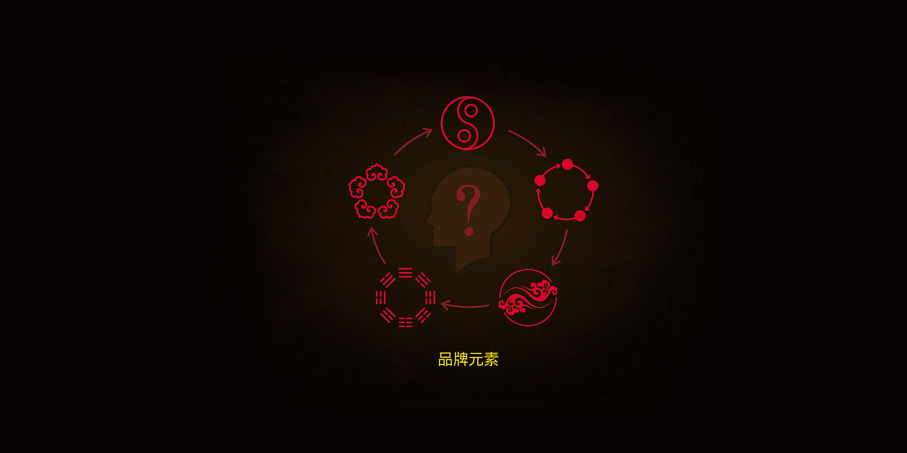 元易堂风水助运全案设计(图15)