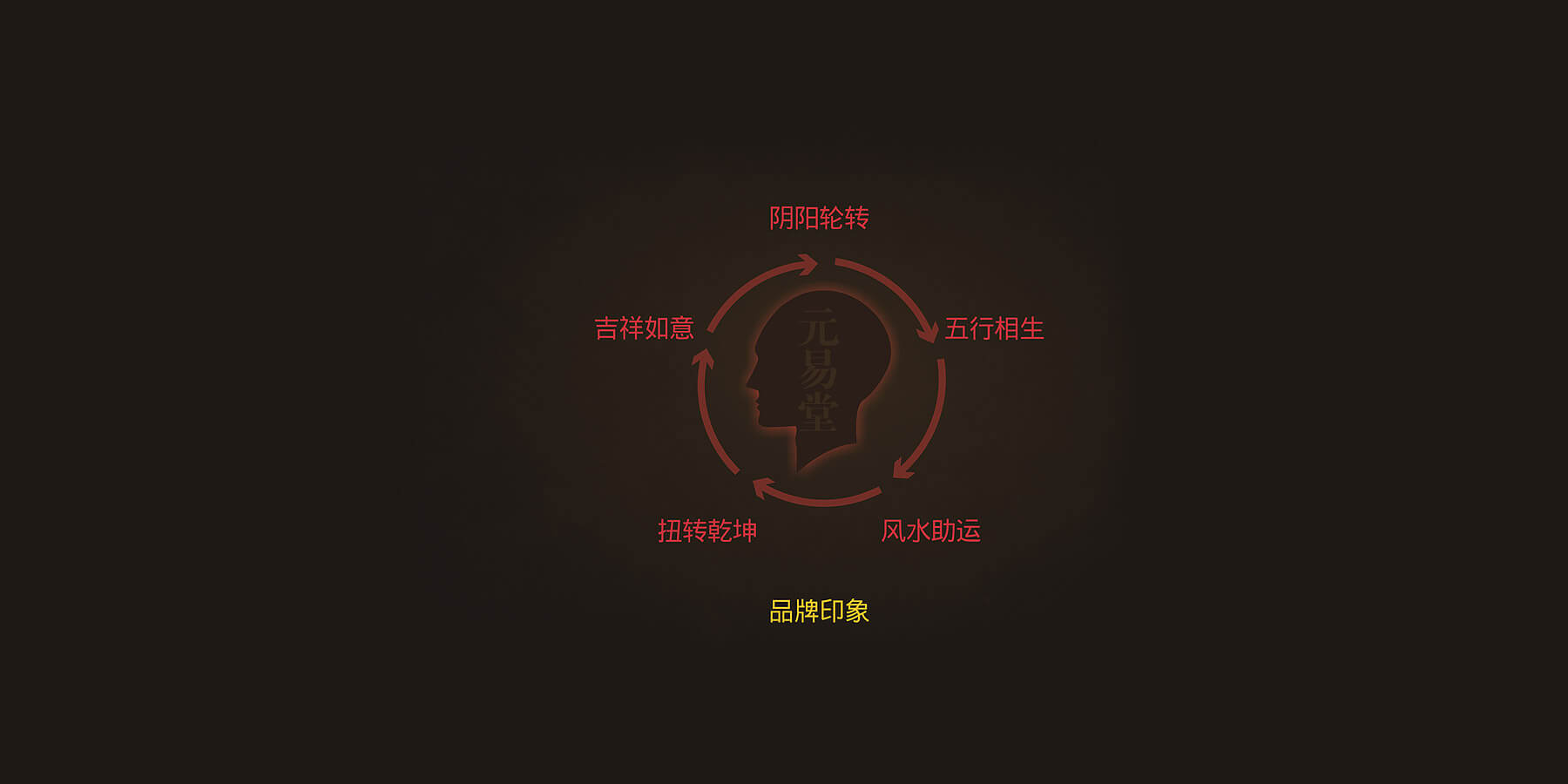元易堂风水助运全案设计(图14)