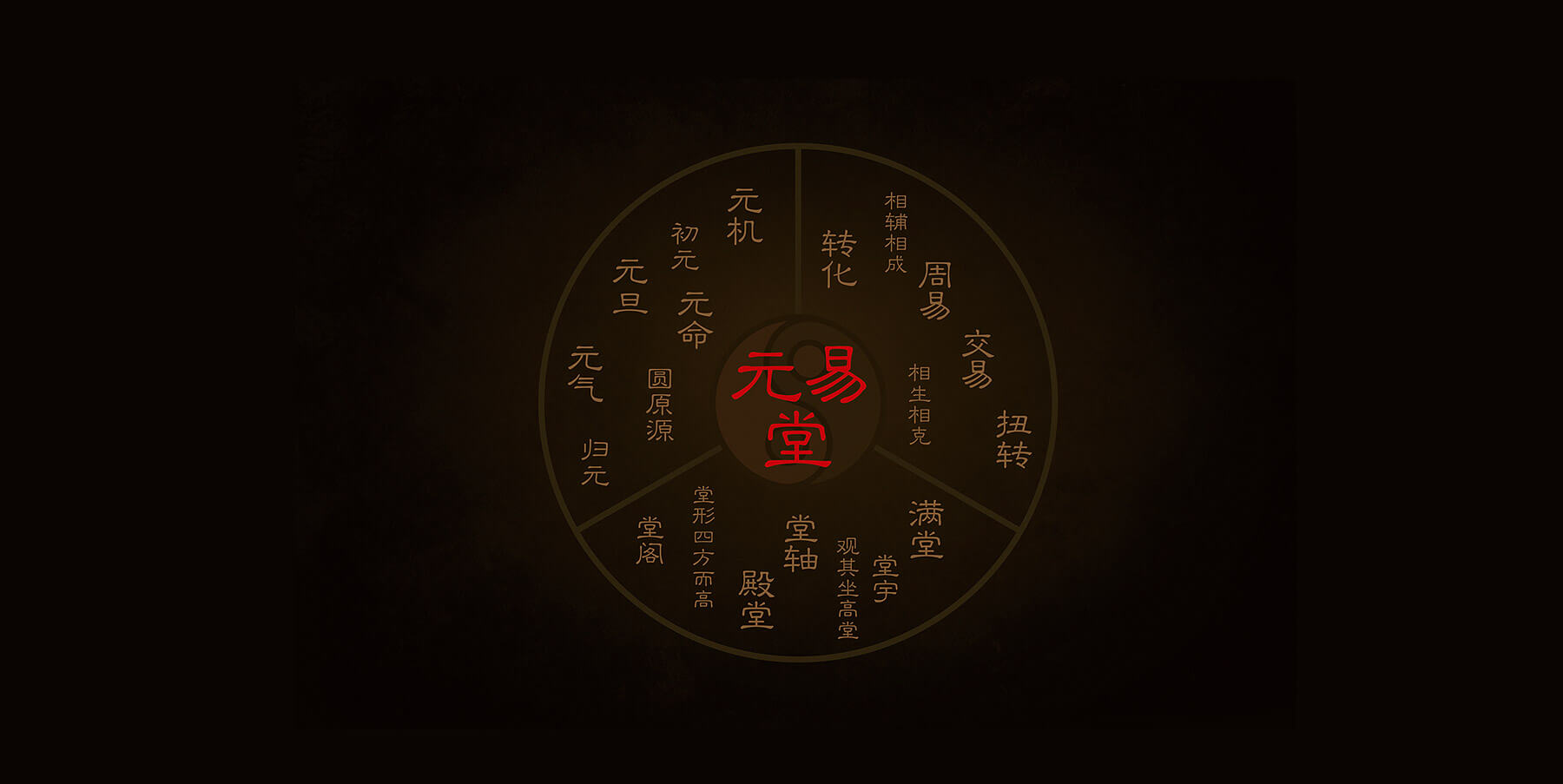 元易堂风水助运全案设计(图2)