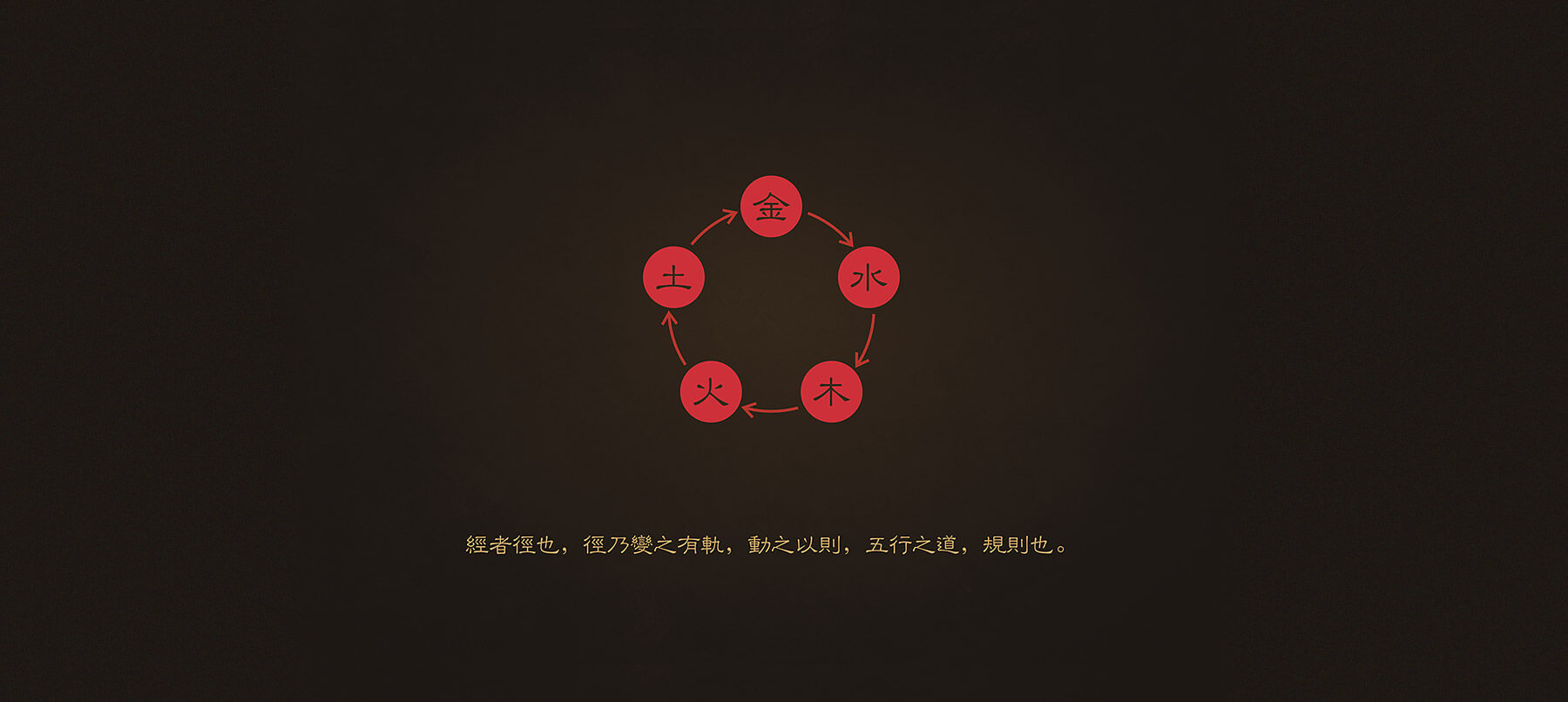 元易堂风水助运全案设计(图9)